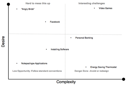 Effectiveness matrix Effectiveness matrix