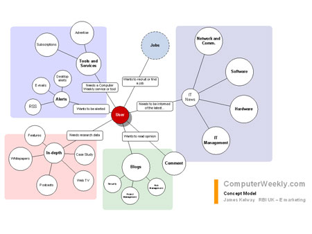 ComputerWeekly Concept ComputerWeekly Concept