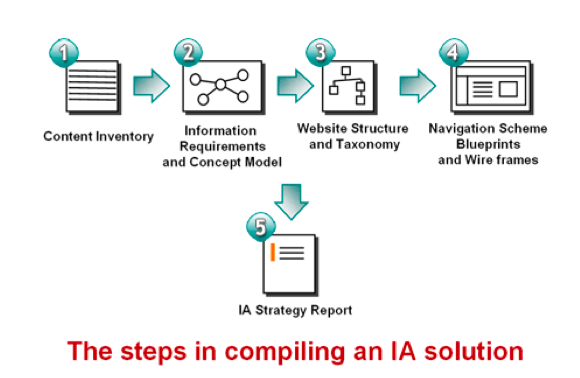 Defining a process Defining a process