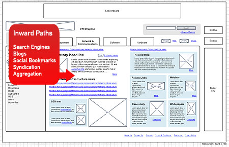 Inward paths Inward paths