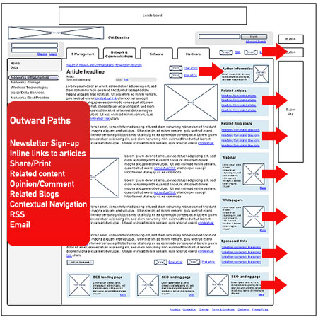 Outward paths Outward paths