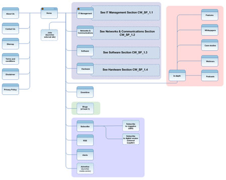 Sitemap Sitemap