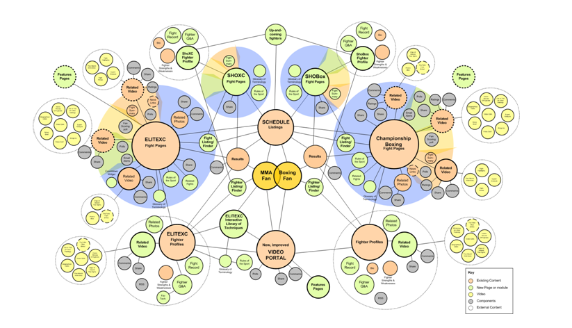 experience strategy experience strategy