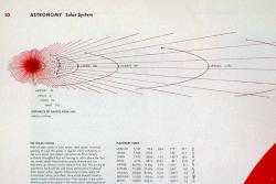 The Solar System. Click to pop up a larger version of this image.