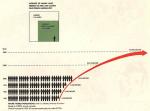A comparison between the growth of the global population to the availability of the earth's resources. Click to pop up a larger version of this image.