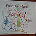 Flickr user model