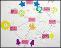 User-defined map of information architecture for a self-help CD