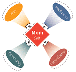 Experience Models