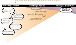 The LD Landscape