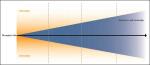 The Lifecycle: Management Strategies