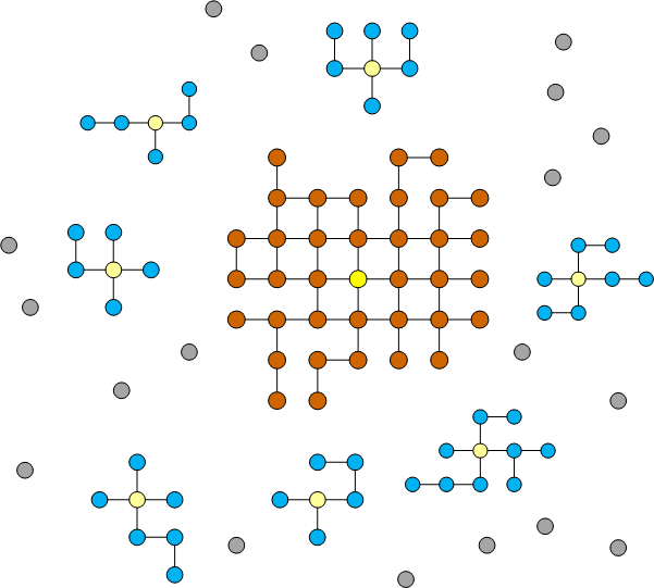 Social Networks And Group Formation - Boxes and Arrows