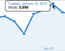 January 12, 2010