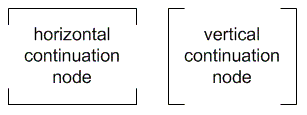 Continuation Node
