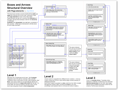 site structure proposal