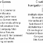 Cropped version of Design of Sites' patterns Cropped version of Design of Sites' patterns