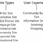 Cropped version of Welie's patterns Cropped version of Welie's patterns