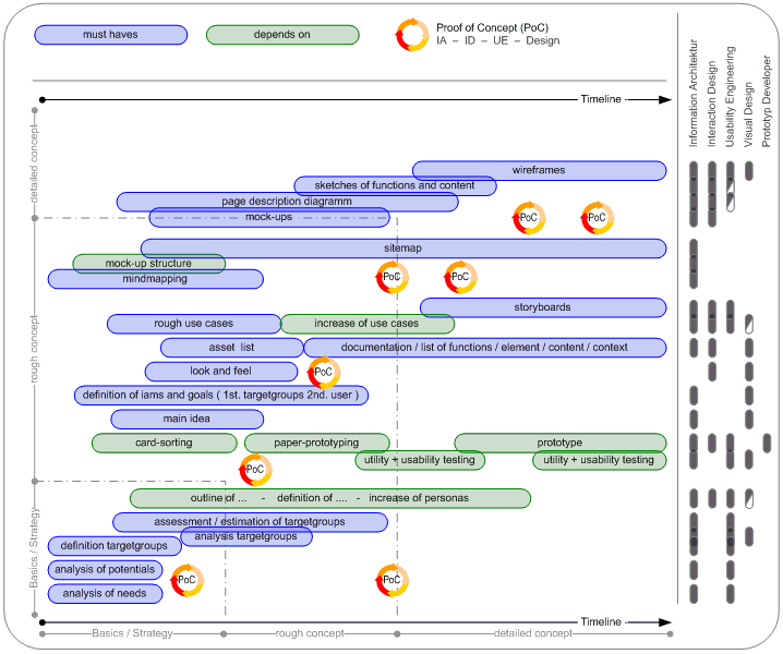 Image_6___schedule of UXD-P_small version Image_6___schedule of UXD-P_small version