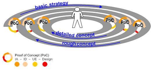 UX workflow cycle UX workflow cycle