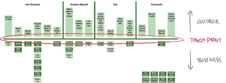 Mental model Mental model